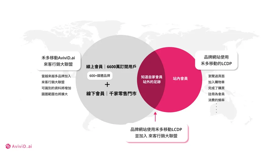 禾多移動 Likr RMN 讓數據「說話」，新手也能輕鬆找到對的人