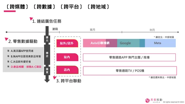 禾多移動