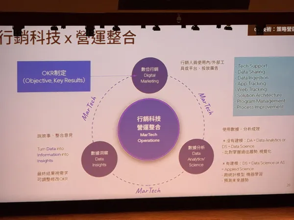 美國Uber行銷科技資料營運長翟翎琇
