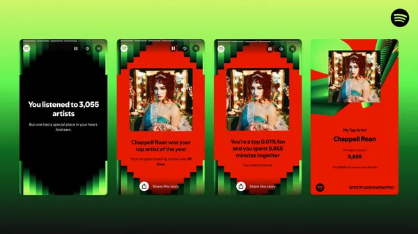 2024 Spotify Wrapped