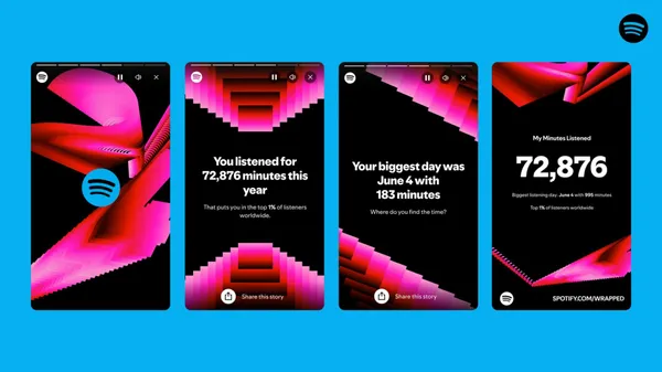 2024 Spotify Wrapped