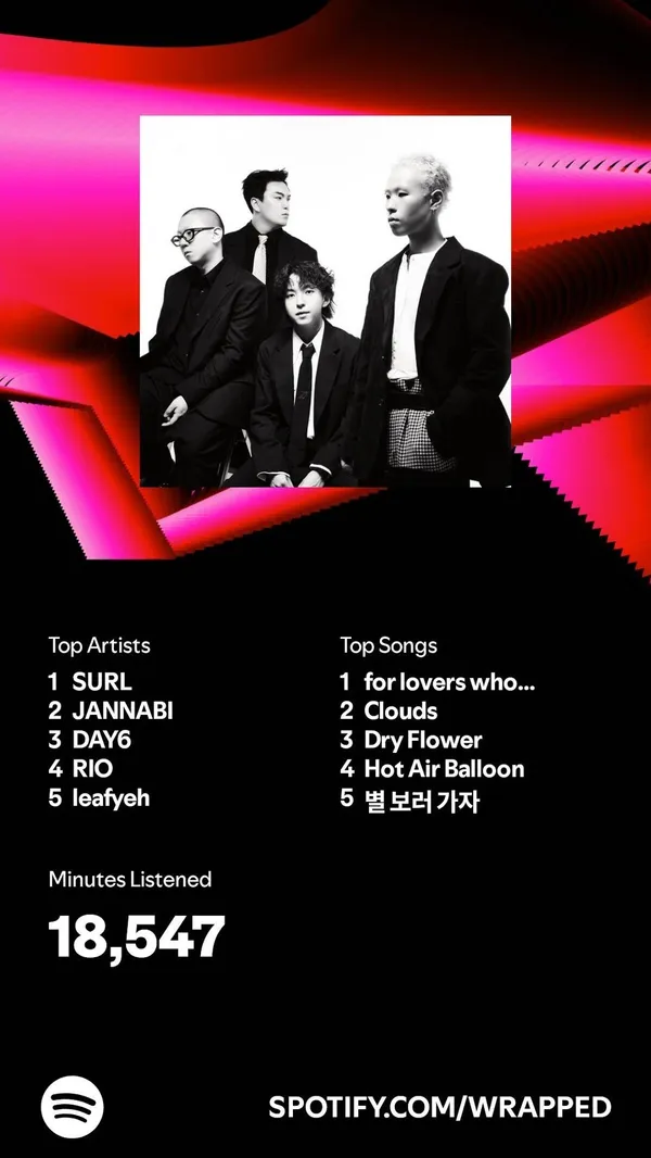 2024 Spotify Wrapped