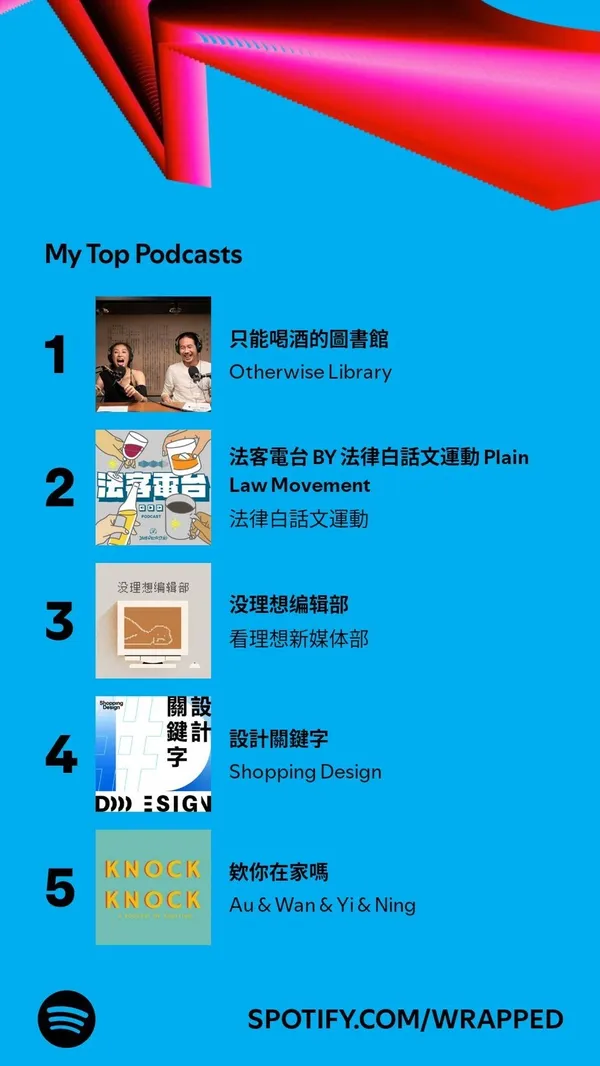 2024 Spotify Wrapped