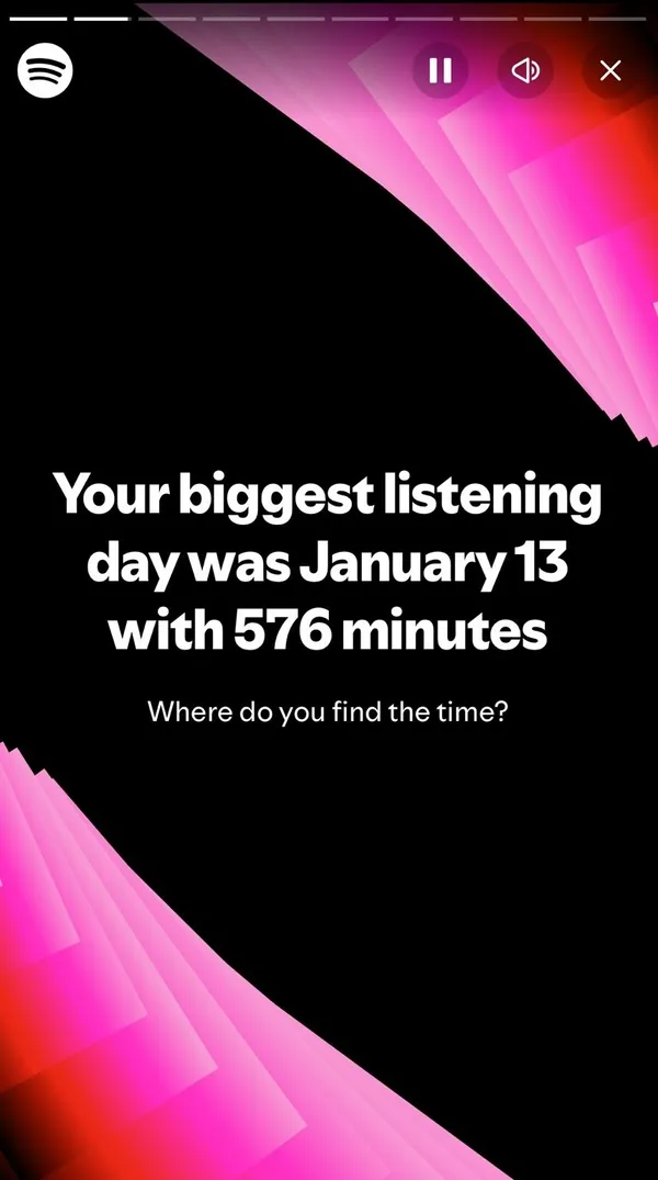 2024 Spotify Wrapped