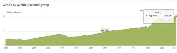 us wealth top 0.1%.jpg