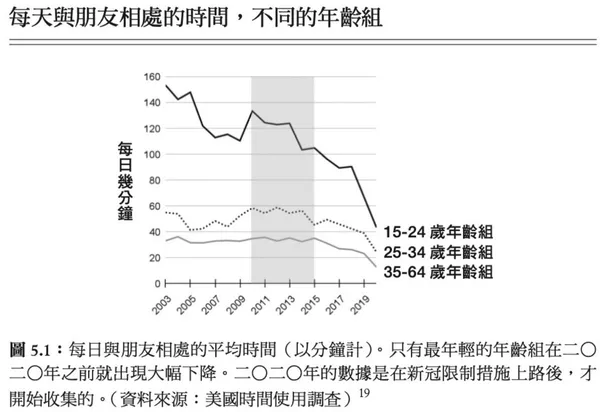 《失控的焦慮世代》