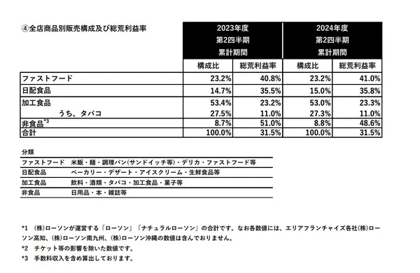 食品占比.jpg
