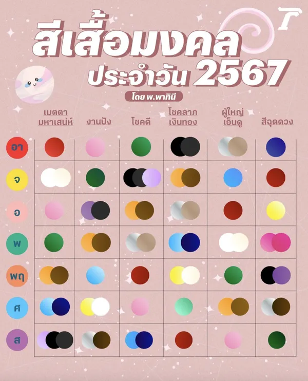 專訪泰國 80 年老字號命理館與中式月曆市佔第一「南陽堂」第三代 CEO 談泰國傳統信仰如何透過設計