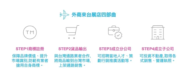 lowson四部曲.jpg
