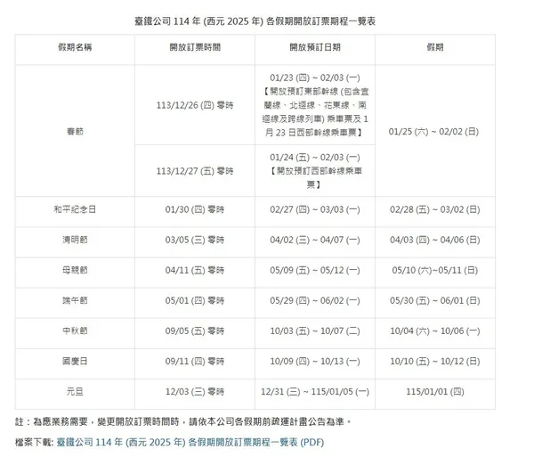2025 台鐵連假售票時間表