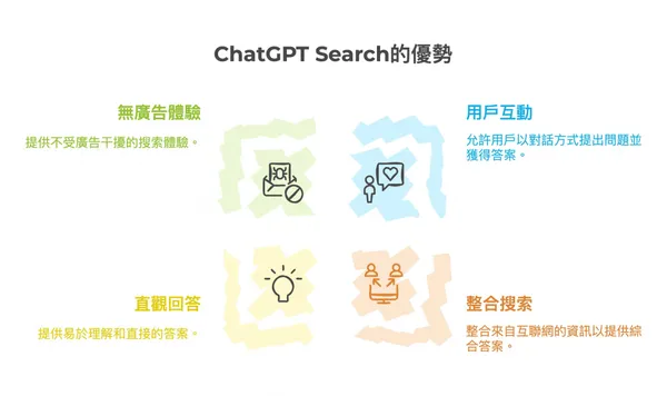 ChatGPT Search的優勢.jpg