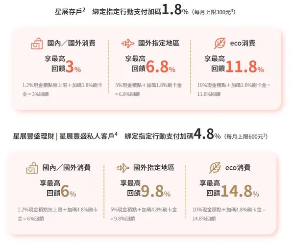 星展eco永續極簡卡