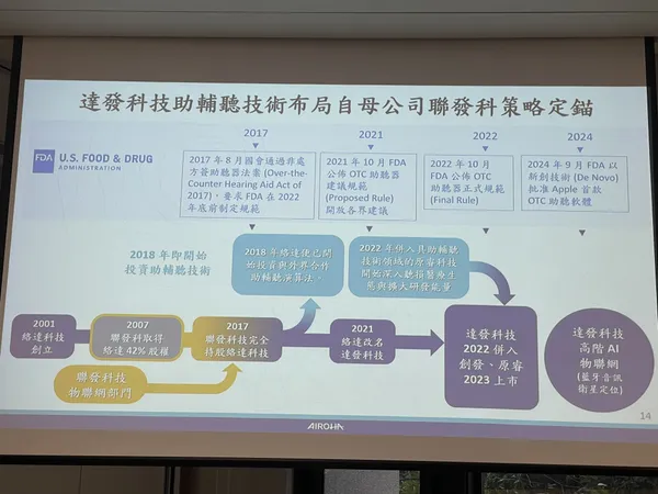 達發 藍牙 助輔聽策略.jpg