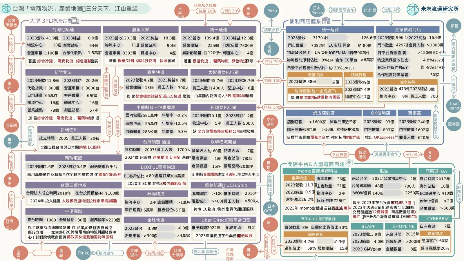 本地及國際物流解決方案對網店經營嘅影響