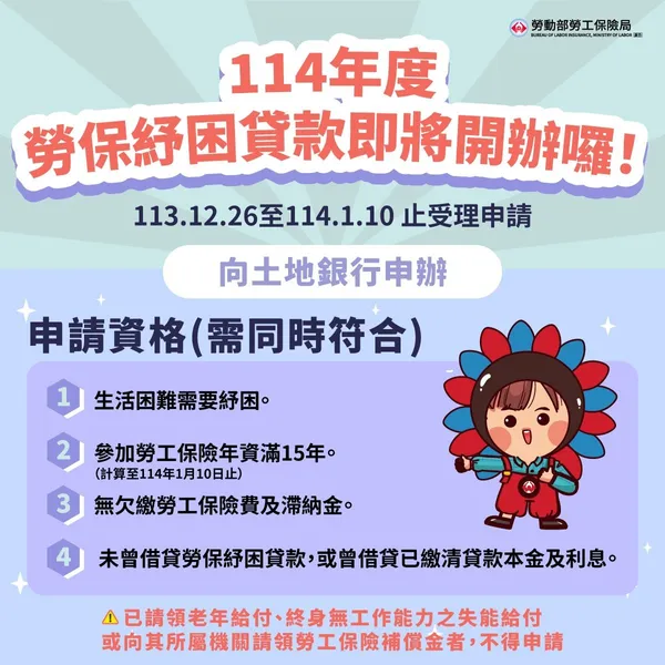 114 年勞工勞保紓困貸款 4 大申請條件一次看。