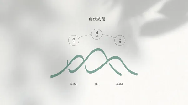 嵨開安旅 Hotel UKETAMO