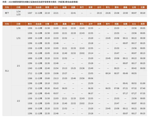 台灣高鐵春節疏運.jpg