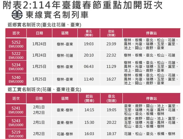 東部加開班次.jpg