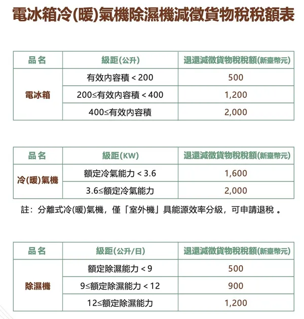 退稅金額.jpg