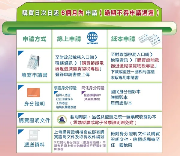 退稅申請辦法.jpg