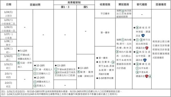 114年春節過年連續假期國道交通疏導措施.jpg