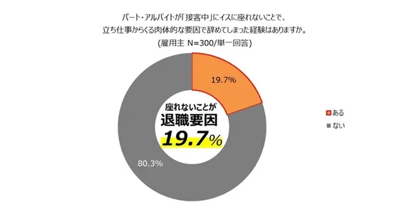 日本打工求職平台 Mynavi Baito 發起「坐椅子服務專案」（座ってイイッス PROJECT）