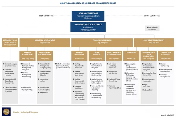 MAS_OrgChart_July1.jpg