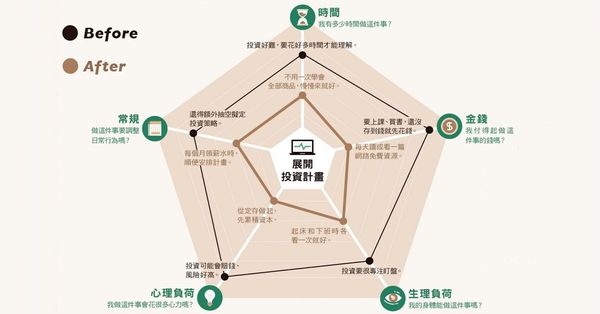  想養成習慣，先放下完美心態！2026 目標達陣術：兩分鐘做不到的事，就放棄吧