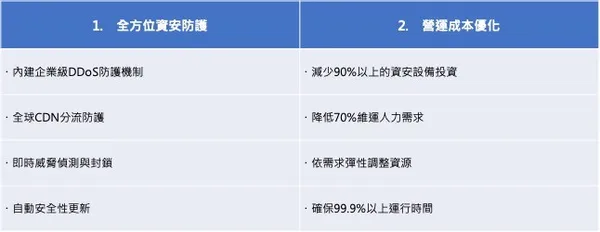 直通圖2