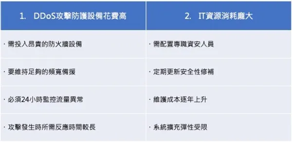 直通圖1