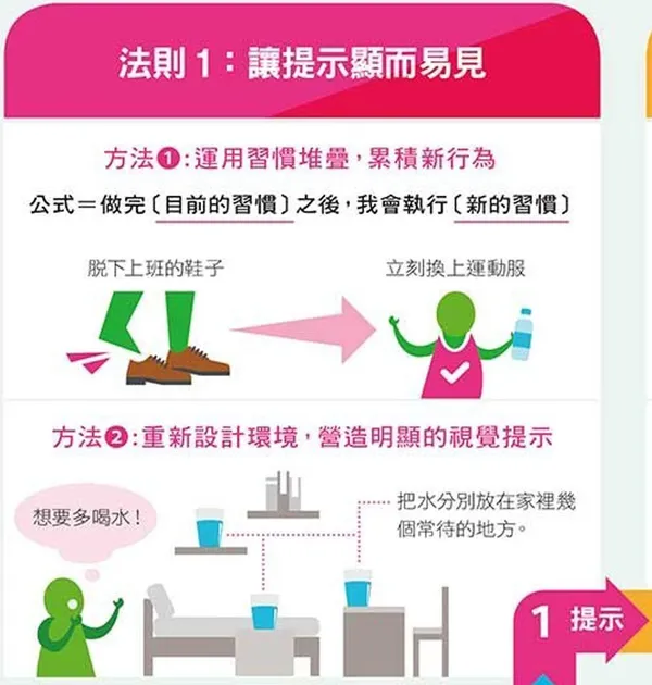 經理人_原子習慣_習慣迴路.jpg