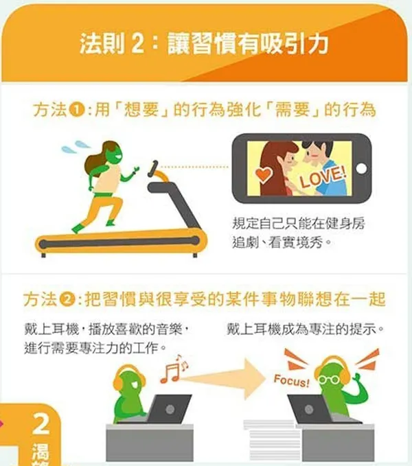 經理人_原子習慣_習慣迴路.jpg