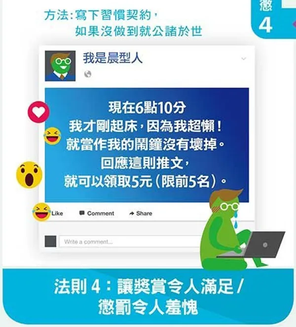 經理人_原子習慣_習慣迴路.jpg