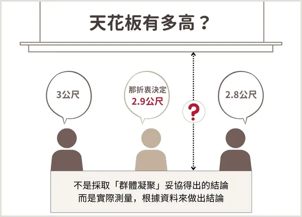 群體凝聚