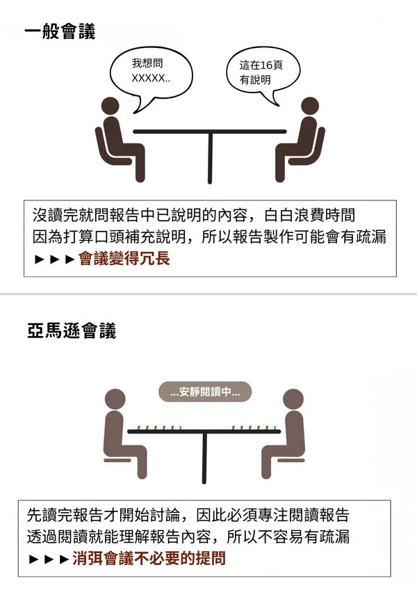 亞馬遜會議.jpg