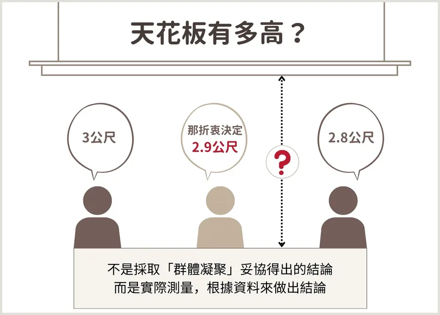 貝佐斯超痛恨「完美共識」！亞馬遜開會嚴禁加總除以二：為何「群體凝聚」會傷害公司？