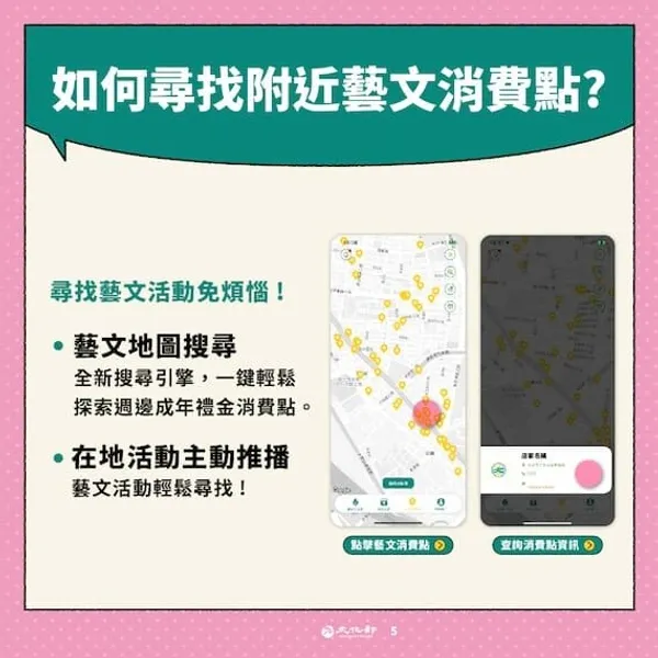 文化幣消費地點
