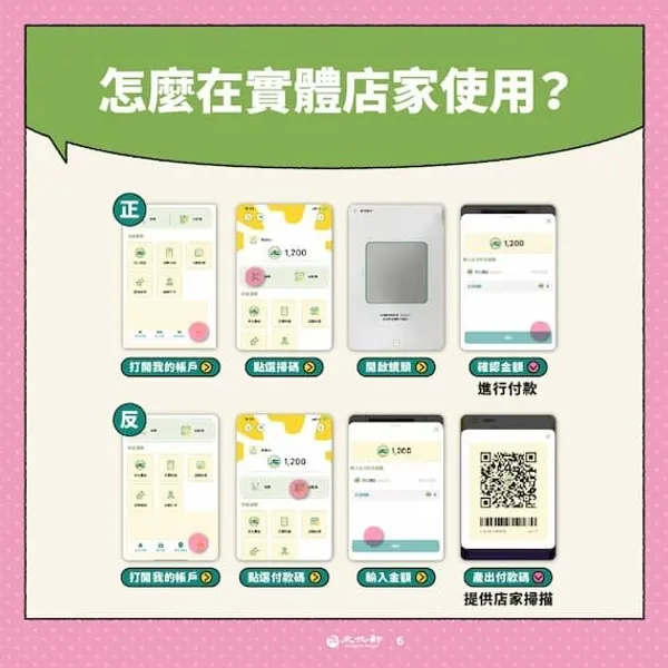 114 文化幣_實體店面消費方式
