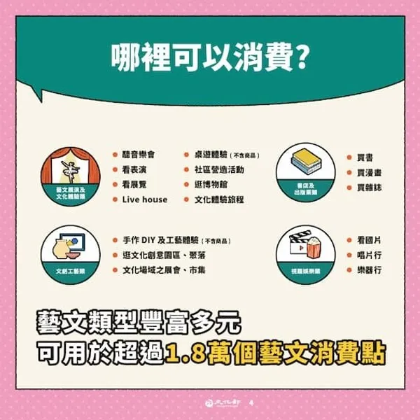 114 文化幣消費地點