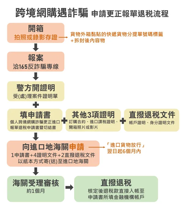 退稅1-2.jpg
