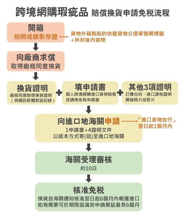 免稅1-2.jpg