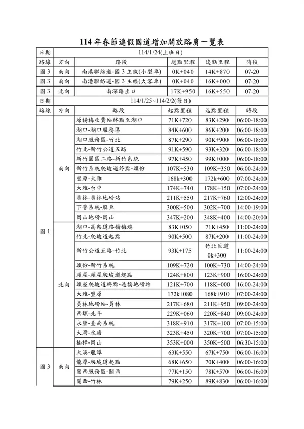 春節每日增加開放路肩路段與時段彙整表001.jpg