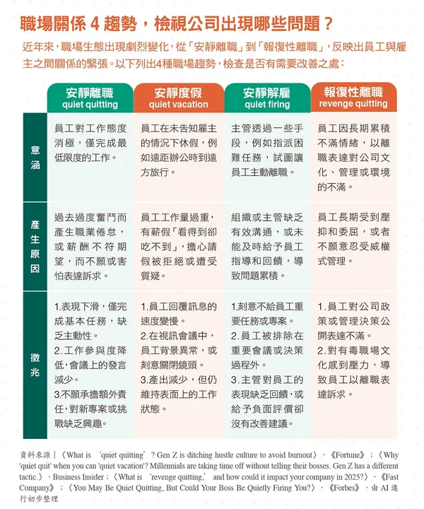 071_職場關係4趨勢，檢視公司出現哪些問題？