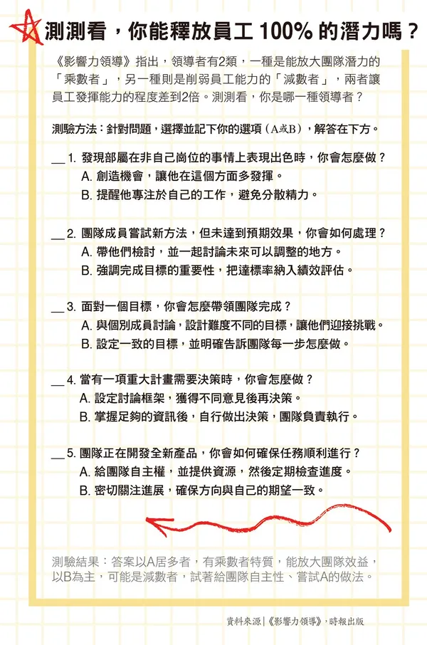 111_測測看，你能釋放員工100%的潛力嗎？ 