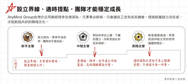 125_設立界線、適時提點，團隊才能穩定成長