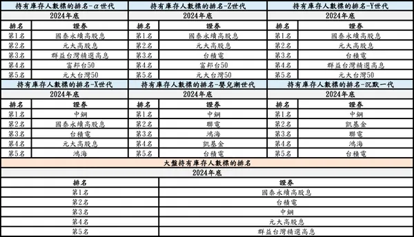 臺灣集保結算所
