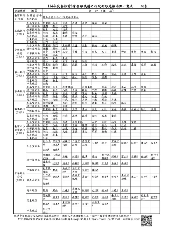 114年度春節前8家金融機構之指定新鈔兌換地點一覽表_page-0001 (1).jpg