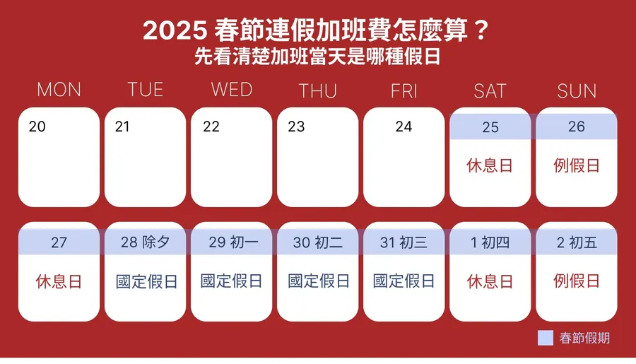 春節上班薪水怎麼算？加班可以領多少？一次搞懂國定假日出勤薪資