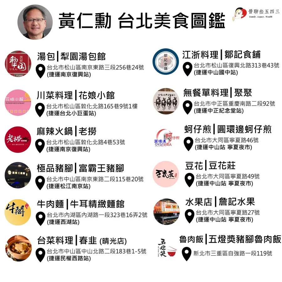 黃仁勳來了！美食地圖一次看：除了輝達尾牙，還有哪些必訪行程？