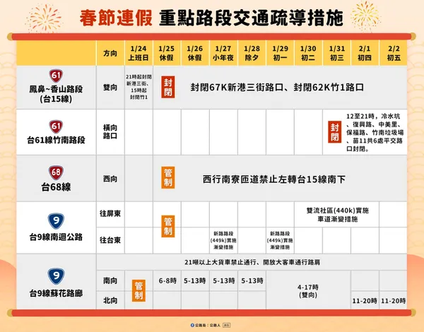 春節省道主要幹道易壅塞路段／時段05.jpg